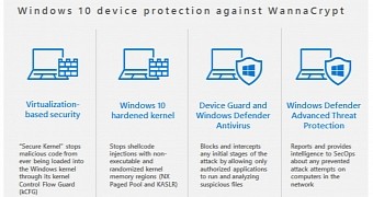 The technologies that worked together to block WannaCry in Windows 10