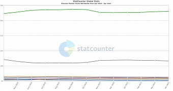 April 2021 browser market share