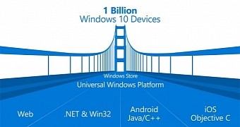 Windows Bridge for iOS
