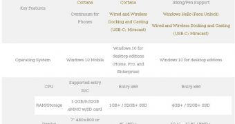 Recommended specs for Windows 10 tablets