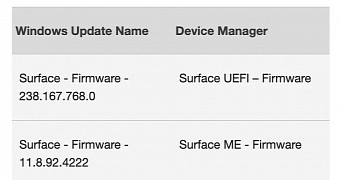 Driver updates in the latest firmware version