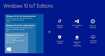 Windows 10 IoT now comes in Pro version too