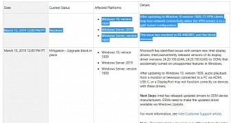 One more bug resolved in Windows 10 October 2018 Update