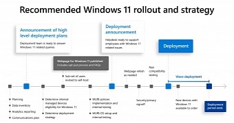 Microsoft says the rollout came down to three phases