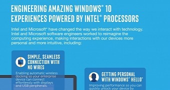 Intel helped Microsoft develop Windows 10