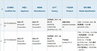 Surface Pro 5 and new HoloLens listed in Chinese docs