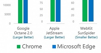 google chrome vs internet explorer benchmark