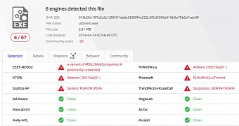 VirusTotal scanning results for the most recent uTorrent installer