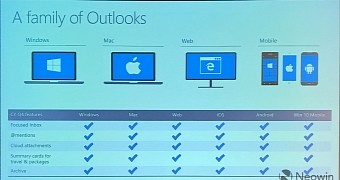 Microsoft aiming for feature parity in Outlook