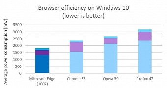 web browser benchmark 2009