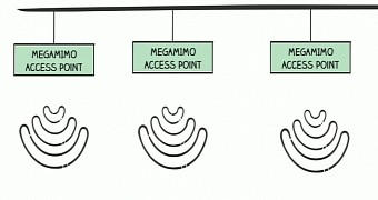 New MegaMIMO system lets Wi-Fi access points to talk to different devices without causing signal congestion