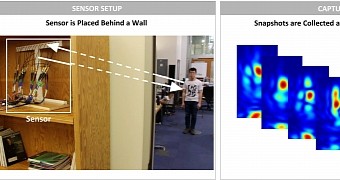MIT Researchers Create a WiFi Device That Can Track People Through
Walls