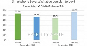 More Android Users Want to Move to iOS After Apple Released the iPhone 6