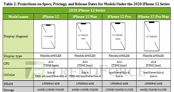 iPhone 12 price forecast