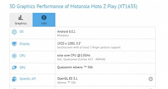 GFXBench listing for Moto Z Play