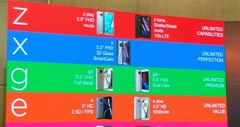 Motorola's lineup for 2017