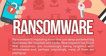 Nearly 40% of Ransomware Victims Pay Up to Unlock Their Devices