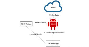 Golem trojan can root Android devices