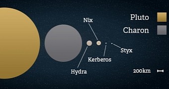 The Pluto system