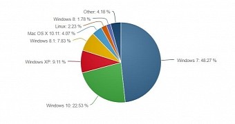 Desktop OS market share for September