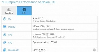 GFXBench listing for Nokia D1C
