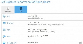 Nokia Heart partial specs