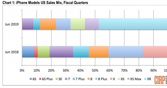 iPhone sales in the third quarter