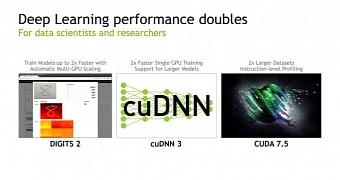 ICML 2015 sees NVIDIA bring new tech