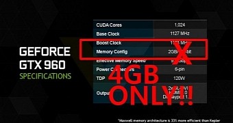 NVIDIA Decides to Discontinue the 2GB Version of the GTX 960