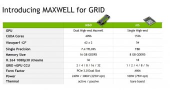 NVIDIA Tesla M60 and Tesla M6 specifications