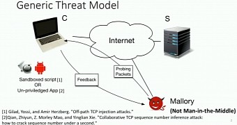 Off-Path TCP Exploit Threat Model