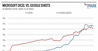 Microsoft's Excel vs. Google Sheets