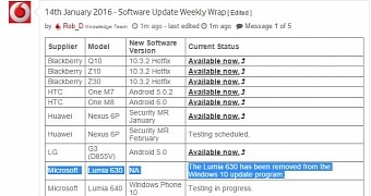 Lumia 630 removed from upgrade list