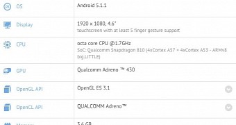 OnePlus 2 Mini Shows Up in Benchmark with 4.6-Inch Display, Snapdragon 810 CPU, 4GB RAM