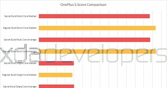 OnePlus 5 cheats in benchmarks