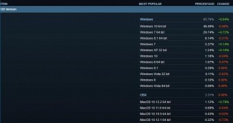 Steam data for the month of January
