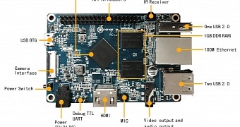 Orange Pi PC Is an Open-Source Single-Board Computer That Runs Android and Ubuntu