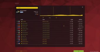 TTT results in Pro Cycling Manager 2015