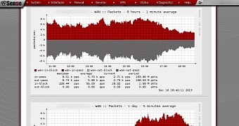 pfSense 2.2.3 FreeBSD-Based Firewall Distro Patches Important Security Updates