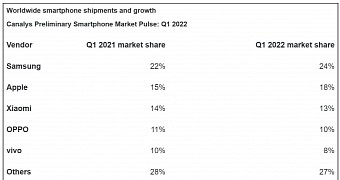 Market shares in Q1 2022