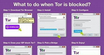 How to configure Tor PTs