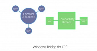 Windows 10 Bridge for iOS