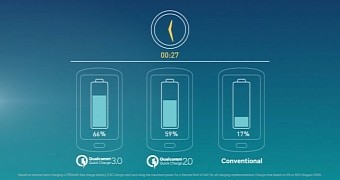 Qualcomm Quick Charge technology