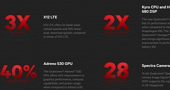 Qualcomm Snapdragon 820 technical specifications