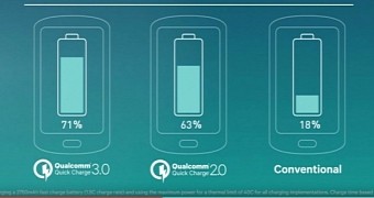 Quick charge technologies comparison