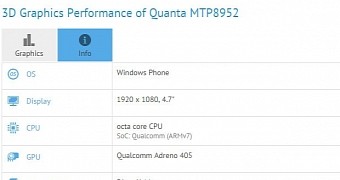 Quanta Smartphone with Windows 10 Mobile Spotted in Benchmark