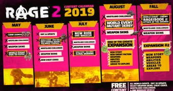 Rage 2 Has a Lot of Free Content After Launch