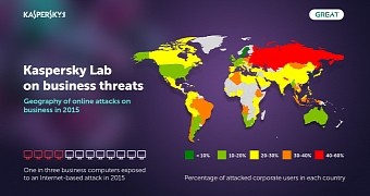 Cyber-attacks on businesses have risen in 2015