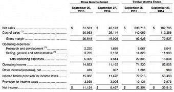 Apple's Fourth Fiscal Quarter report