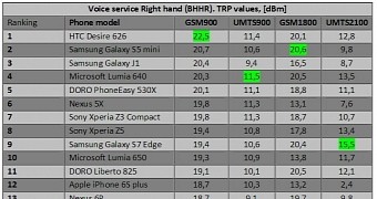 Voice service right hand index